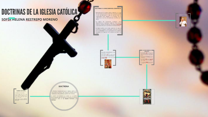 DOCTRINAS DE LA IGLESIA CATÓLICA by Jose Restrepo on Prezi