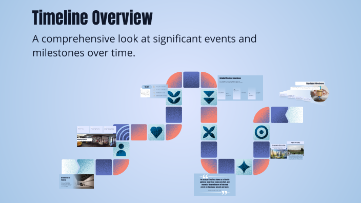 Timeline Overview by Min Ja Ben on Prezi