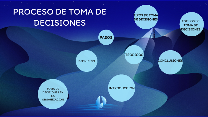 Proceso Toma De Decisiones By Leiny Naizir On Prezi