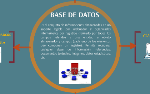 BASE DE DATOS by monica navarro castellanos on Prezi
