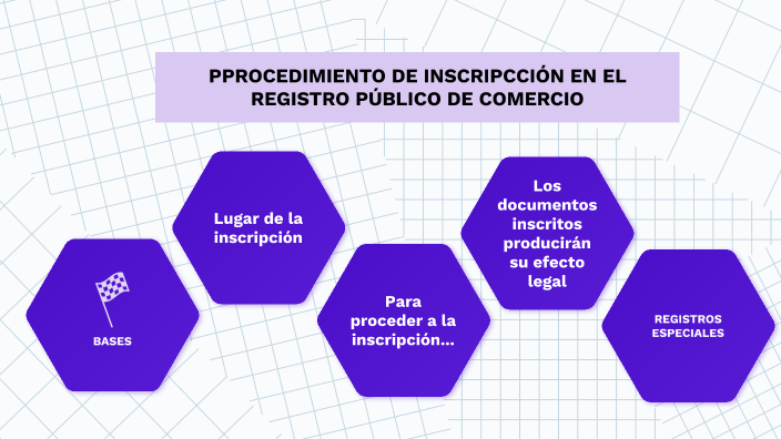 PROCEDIMIENTO DE INSCRIPCCION EN EL REGISTRO PUBLICO DE COMERCIO By ...