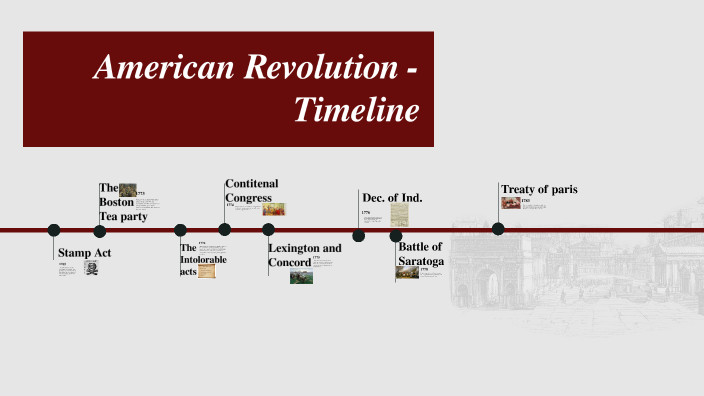 The American Revolution Timeline By Elizabeth Gresty 0806