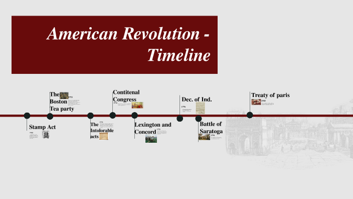 The American Revolution Timeline by Elizabeth Gresty