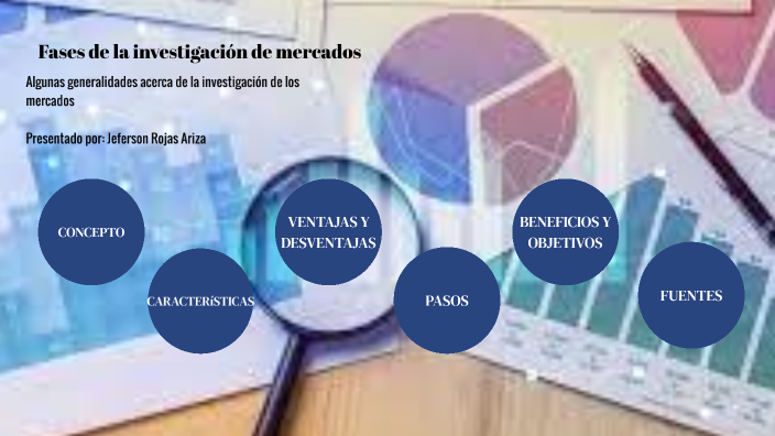 Las fases de investigación de mercado by Jeferson Rojas on Prezi