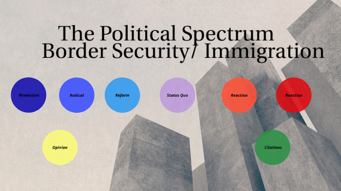 Political Spectrum by Thora Priester on Prezi