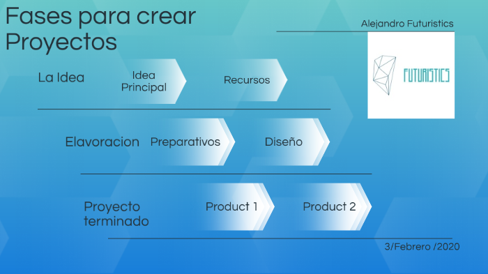 Fases para crear un proyecto by Alejandro Renteria on Prezi