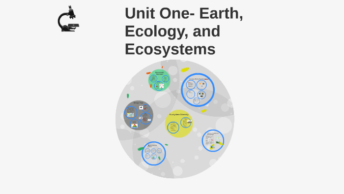 Unit One- Earth, Ecology, and Ecosystems by Juli Hilovsky on Prezi