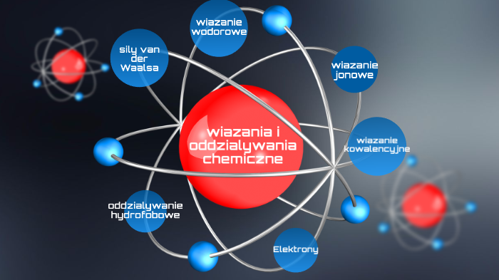 Rodzaje wiązań i oddziaływań chemicznych by Dominika Urbańska on Prezi
