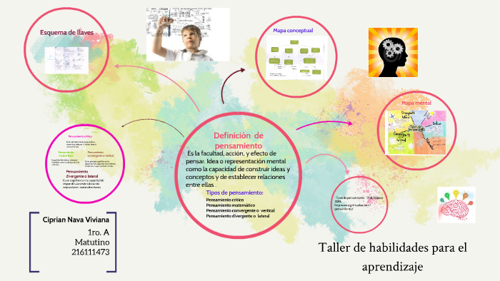 taller de habilidades para el aprendizaje by vivi nava on Prezi