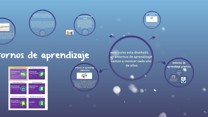 entornos de aprendizaje by yesica parra on Prezi