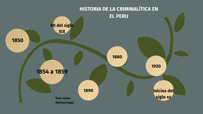 Historia De La Criminalistica En El Peru
