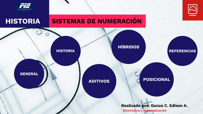 Historia De Los Sistemas De Numeración By Edison Gunza Colcha On Prezi Historia De Los Sistemas De Numeración By Edison Gunza Colcha On Prezi