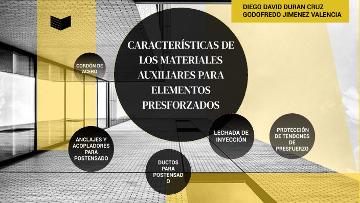 Características de los materiales auxiliares para elementos ...