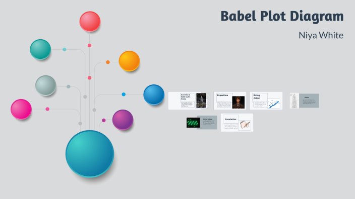 Babel Plot Diagram by niya white on Prezi