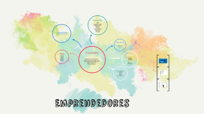 Emprendedores by Pachi Moreno on Prezi
