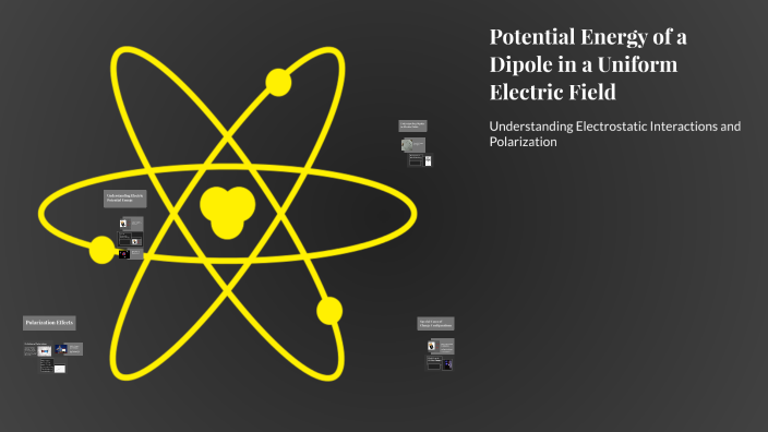 Potential Energy of a Dipole in a Uniform Electric Field by KAILASH on ...