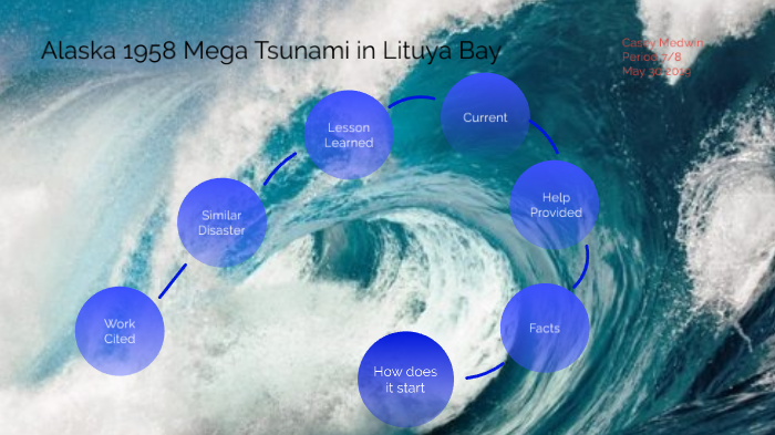 Tsunami mega lituya bay Lituya Bay