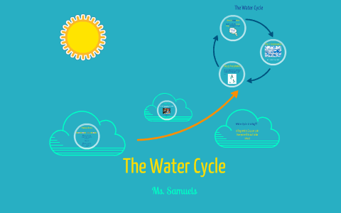 The Water Cycle by Abby Samuels on Prezi