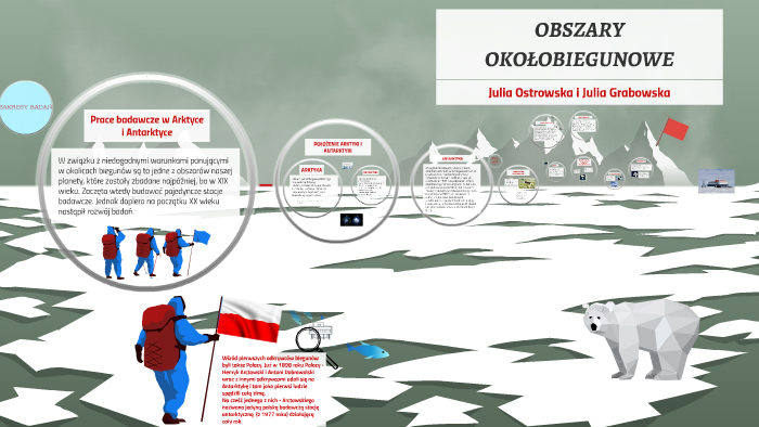 Obszary Okołobiegunowe Sprawdzian Planeta Nowa 2 prezi.com