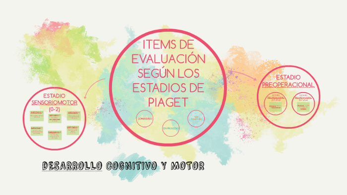 ITEMS DE EVALUACI N SEG N LOS ESTADIOS DE PIAGET by Mar Agudo on Prezi