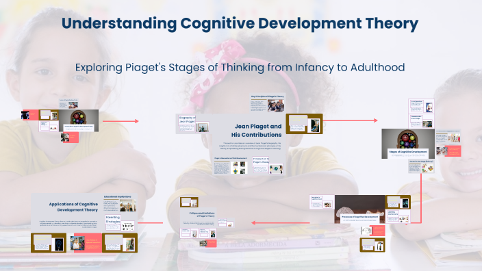Understanding Cognitive Development Theory by Athulya Sebastian on Prezi