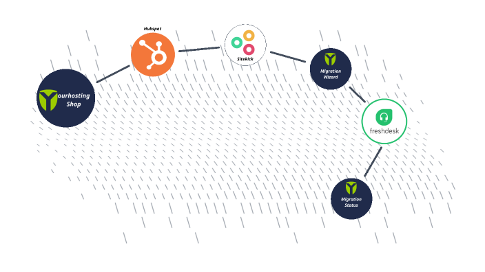 workflow by Joost Pisters on Prezi