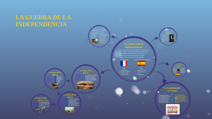 LA GUERRA DE LA INDEPENDENCIA by Rocío Hervás on Prezi