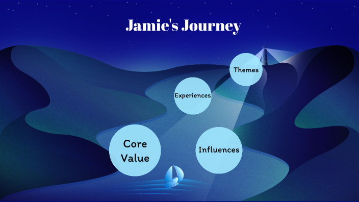 Personal Journey Presentation by Jamie Lee on Prezi