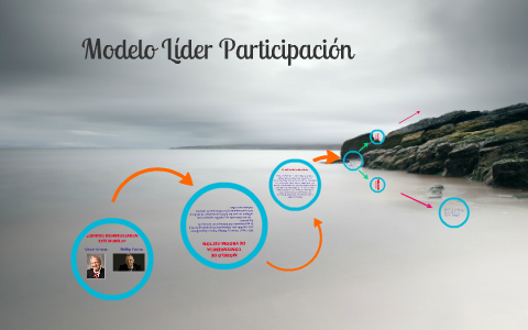 Modelo Líder Participación by Tito Paz on Prezi Next