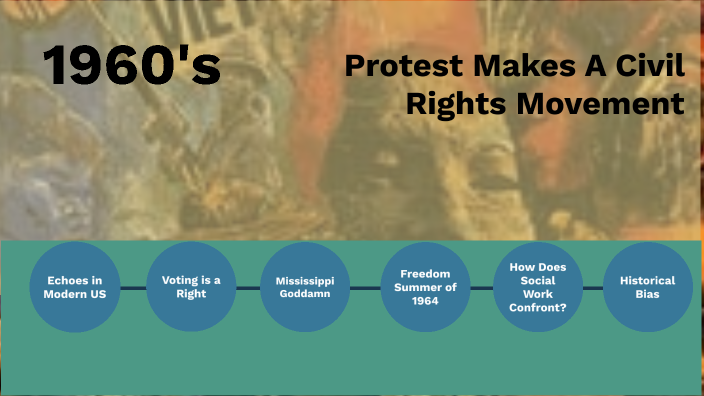 Civil Rights Movement Timeline By Stephanie Wilson On Prezi