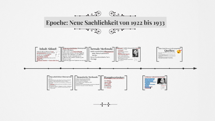 Neue Sachlichkeit Epoche Merkmale Epoche: Neue Sachlichkeit by Mark Obernyer on Prezi