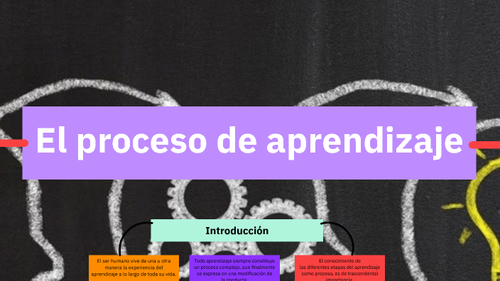 El proceso de aprendizaje by J Mateo Espinoza P on Prezi