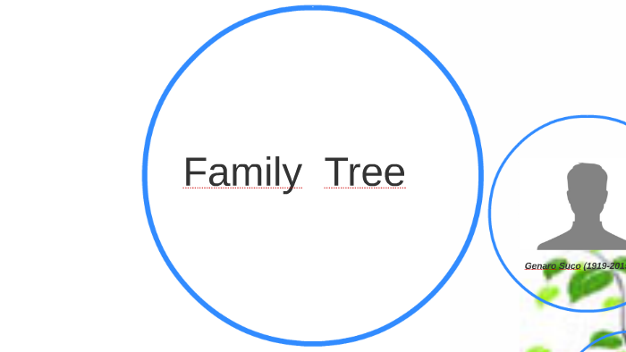 Family Tree by Joselyn delossantos on Prezi