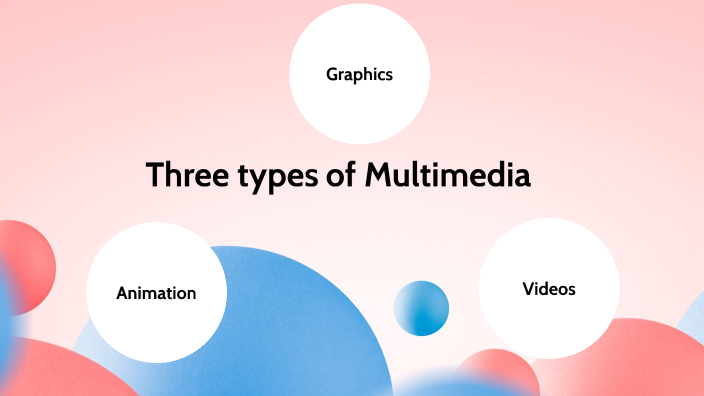 3 types of multimedia presentations