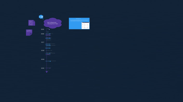 Professional Development Plan by Olivia Hanson on Prezi