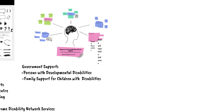Supports for Parents With Special Needs Children by Ebony Kootenay ...
