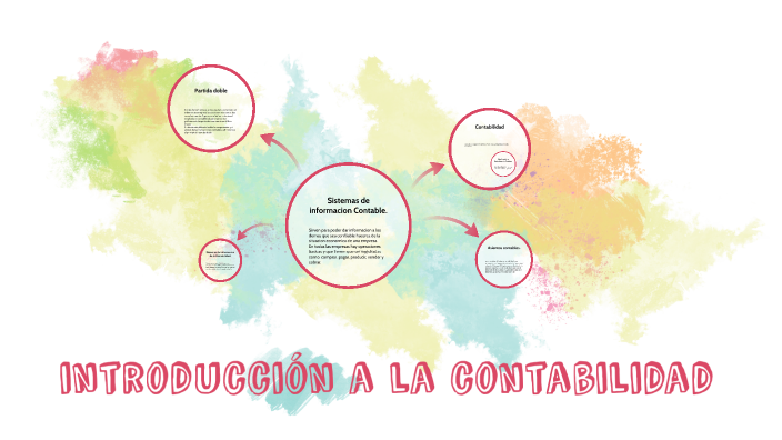 introducción a la contabilidad by carelyn martin perez on Prezi