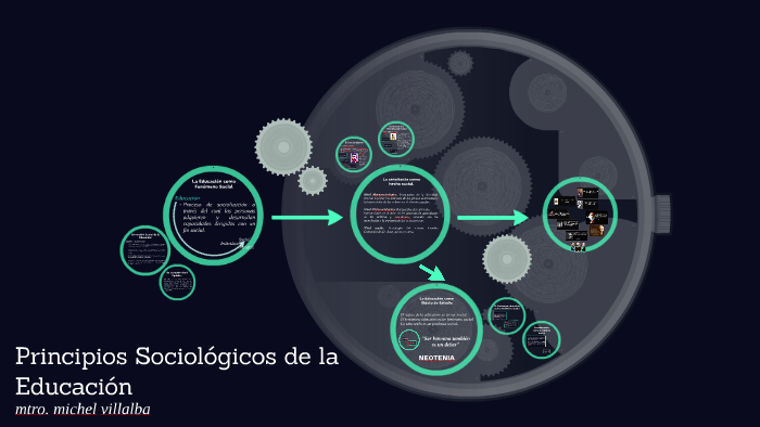 Principios Sociológicos De La Educación By Michel Villalba On Prezi 5214