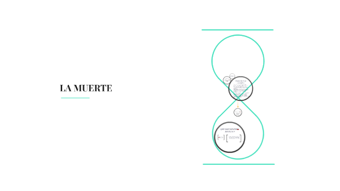 LA MUERTE by sara motta on Prezi
