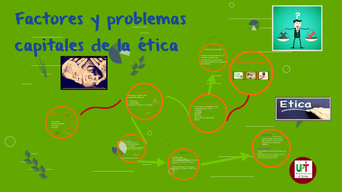 Los Problemas Capitales De La Etica