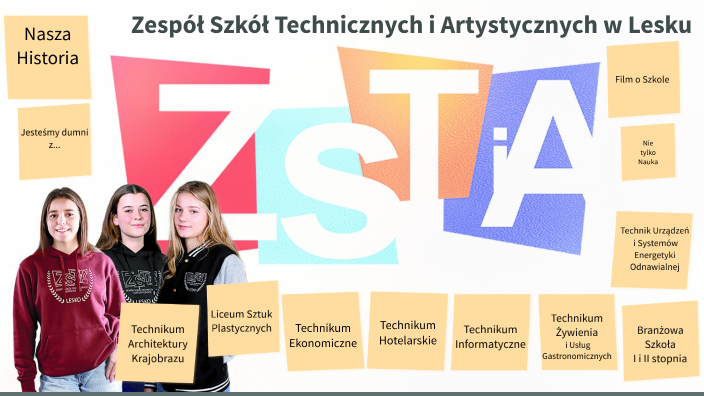 ZSTiA w Lesku by Sebastian Trafalski on Prezi