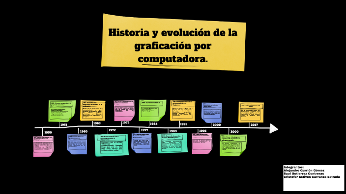 Linea del tiempo de la graficacion en computadoras by Alejandro Gurrion