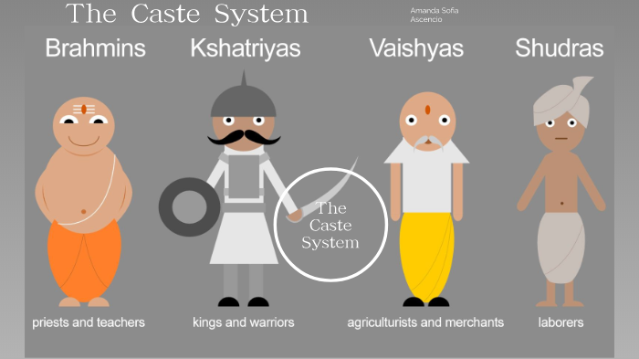 Caste System by Amanda Ascencio on Prezi