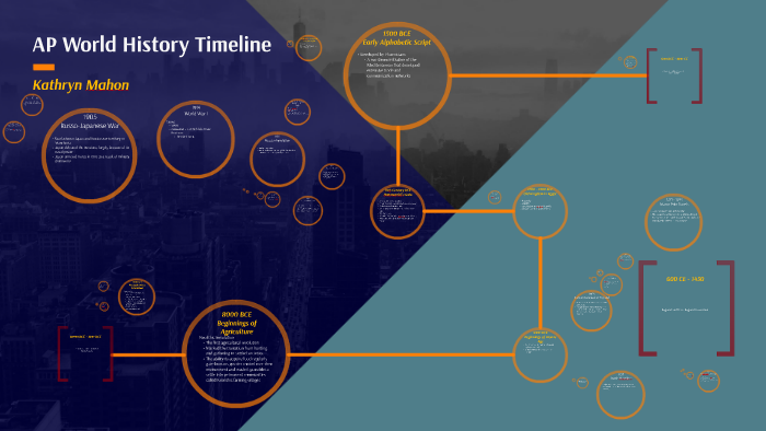 Ap World History Timeline By Kathryn Mahon On Prezi Ap World History Timeline By Kathryn Mahon On Prezi