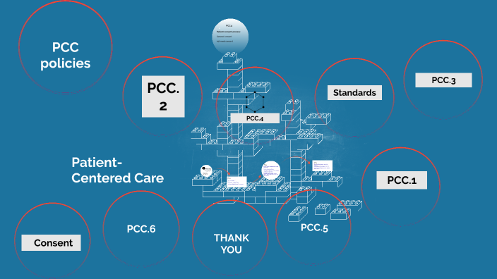 Patient Centered Care Pcc By Amal Badri