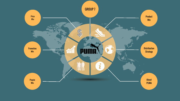Puma Mix Anuj Gupta on Prezi Next