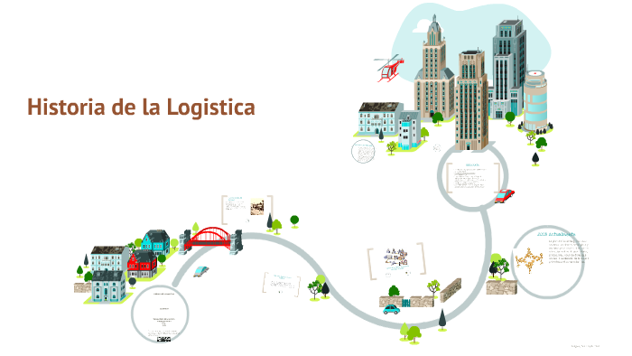 HISTORIA DE LA LOGISTICA by Ivan Zanuccoli on Prezi