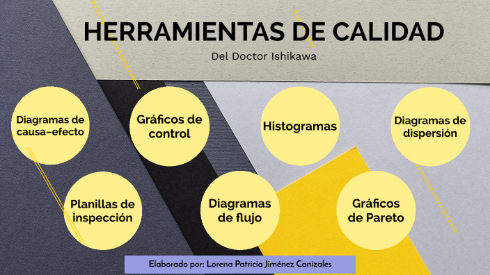 HERRAMIENTAS DE LA CALIDAD by Lorena Jimenez on Prezi
