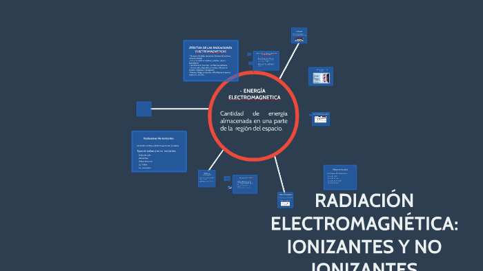 RADIACIÓN ELECTROMAGNÉTICA: IONIZANTES Y NO IONIZANTES by julianny ...