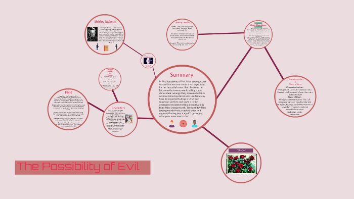 The Possibilities Of Evil Dow Hongvanthong On Prezi Next